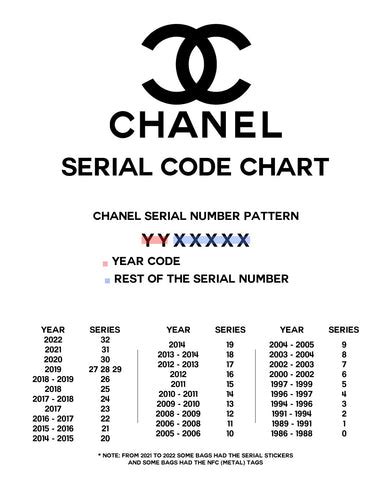 chanel hamburg phone number